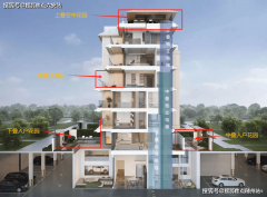 <strong>全屋设置装备摆设</strong>